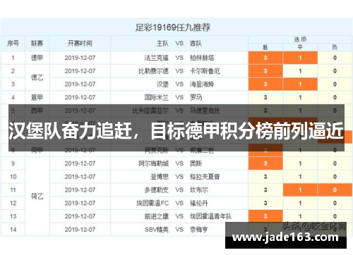 汉堡队奋力追赶，目标德甲积分榜前列逼近